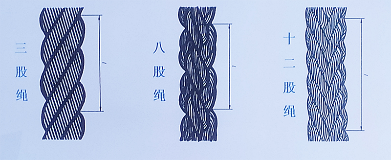 纜繩的編矯距 纜繩的編矯距